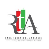 RANK Technical Analysis