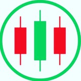 Learn Candlesticks pattern Admin