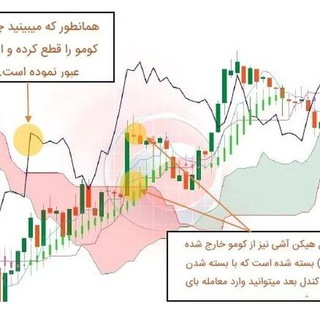 استراتژی های ایچیموکو ichi . Ichimoku