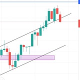 Equity futures and option