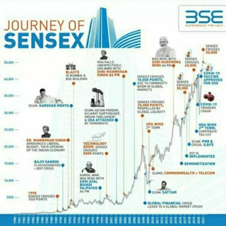 Share Market (S.M.A.)