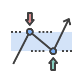 Technical Analysis Indicators