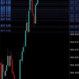 Forex trading channel Free