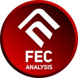 FEC Technical Analysis | Signals