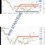 AHN Trading