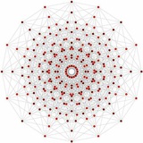 Крипто Анализ