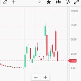Share maket analysis