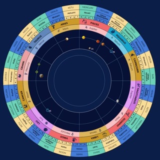 ZERO LETS START WITH ZERO (NEW)