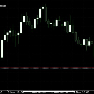 ✨Technical Scalping Analysis✨