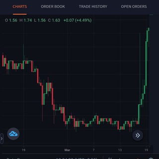 ❤INDIA WANTs CRYPTO❤