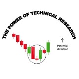THE POWER OF TECHNICAL RESEARCH