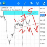 Shaikh fx Gold dynamics
