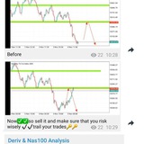 Deriv & Nas100 Analysis ✅✅