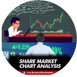 Chart Analytics (FREE)