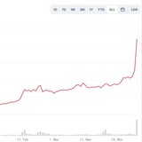 Coin and Tokens Community Listener