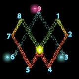 ॐ Ichimoku - Darvas नमः ॥ - Rahul