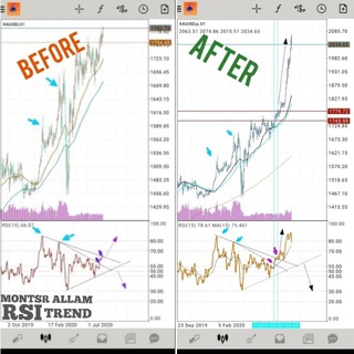 $ RSI $ TREND  نقاشات فوركس