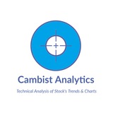 Cambist Analytics