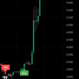 Expert Trader/Indicator