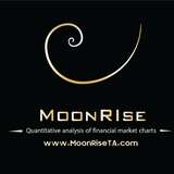 MoonRiseTA