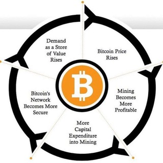 Bitcoin mining ⛏and Currency  Options trade