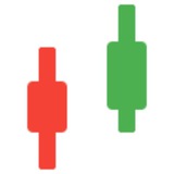 Learn Price Action Trading