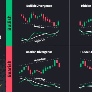Crypto_analysis 24/7