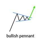 Forex price action trading