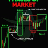 Crypto Analysis & FREE SIGNAL