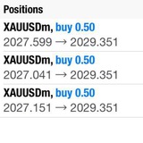 Trading Forex by Brayane_Fx_Trader